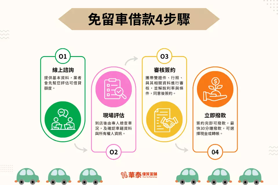 新竹免留車借款4步驟