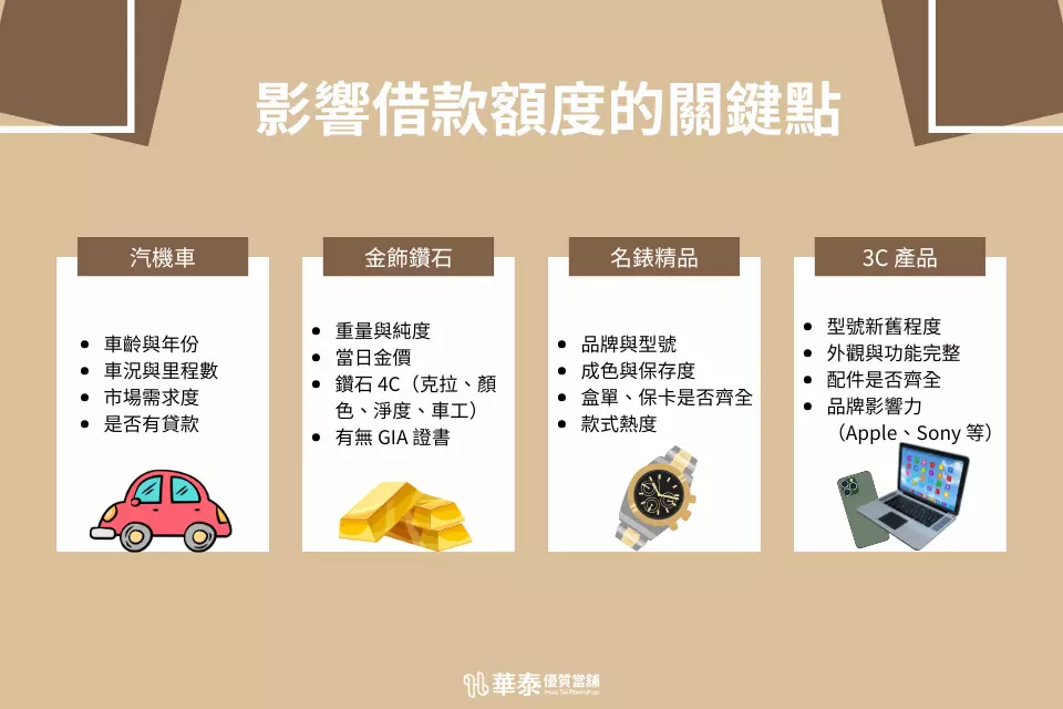 新竹當鋪影響借款額度因素
