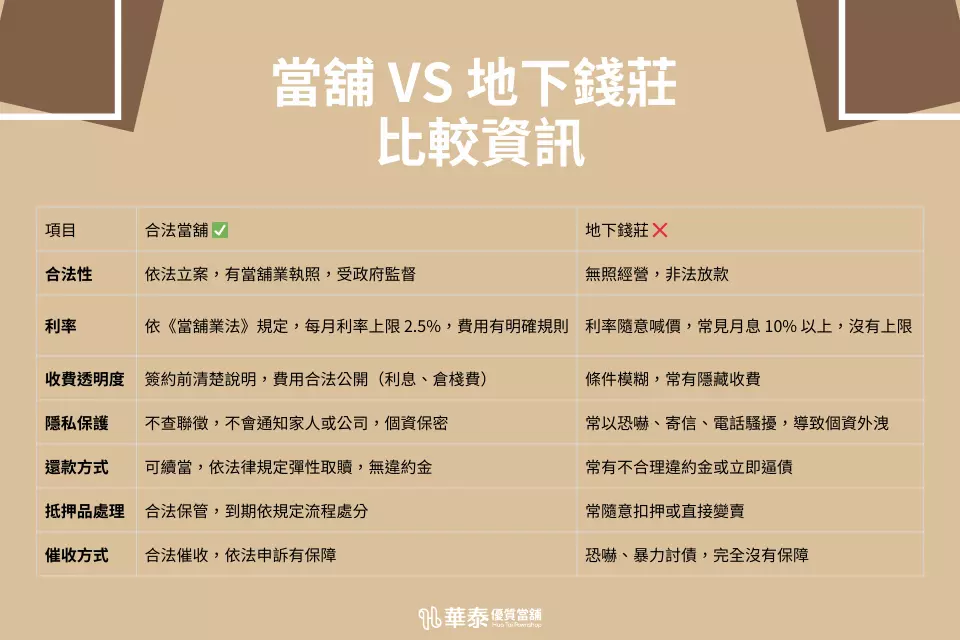 當鋪與地下錢莊比較