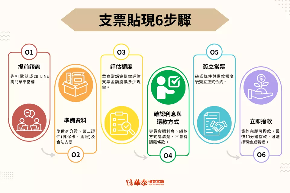 新竹支票貼現六步驟