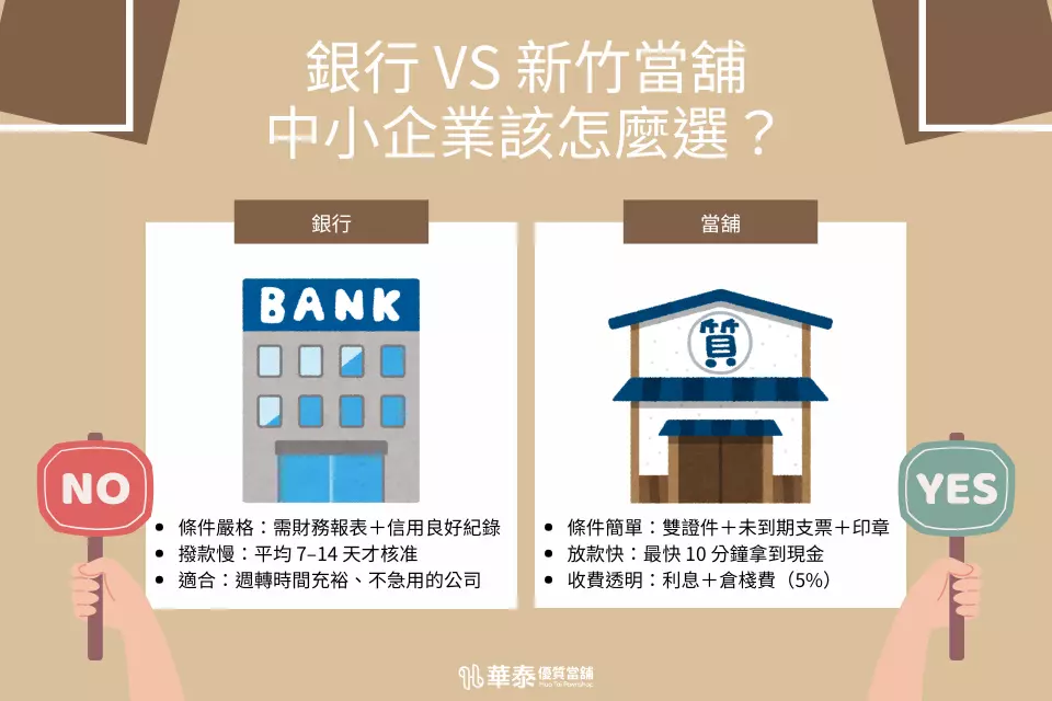 銀行 vs 當舖 支票借款