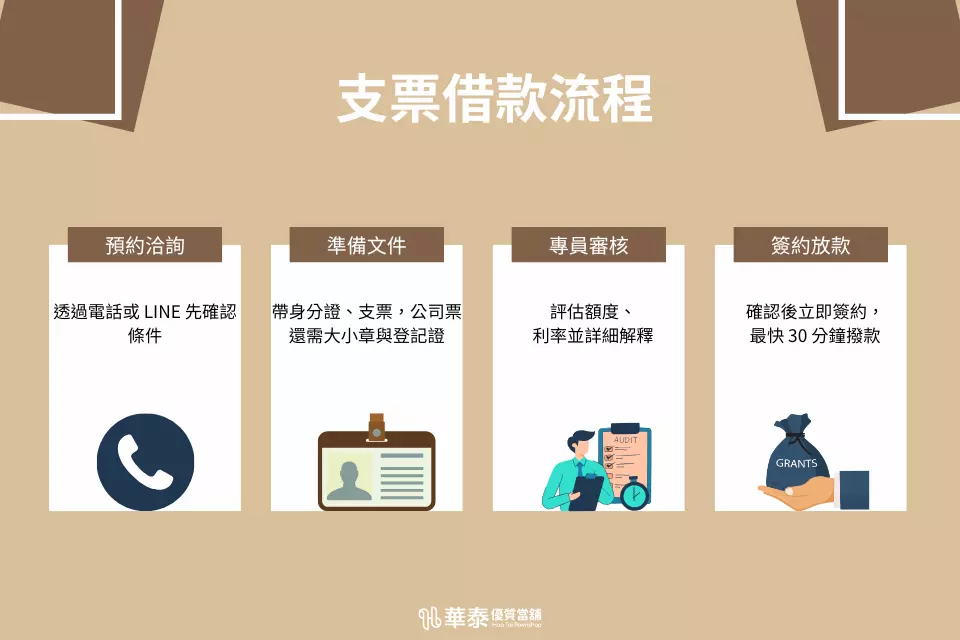 支票借款流程