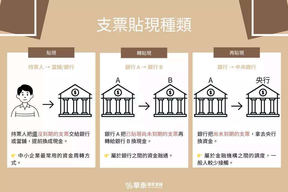 新竹支票貼現種類