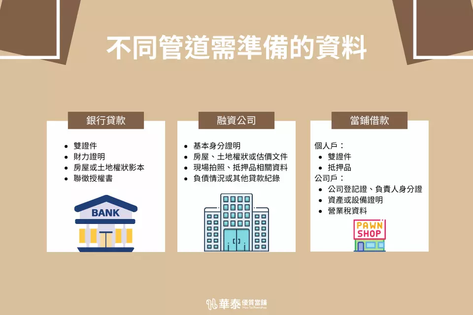 不同借款管道需準備資料-大額借款