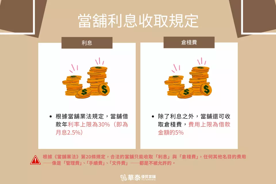 當舖利息收取規定