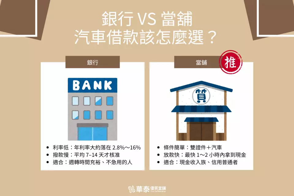 銀行 vs 當舖 汽車借款