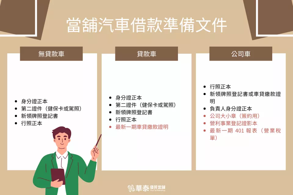 當舖汽車借款準備文件